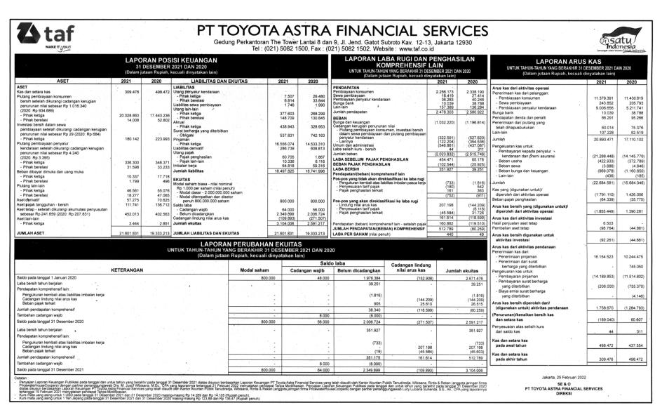 Laporan Keuangan Q4 2021 Toyota Astra Financial Services